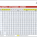 Orari linea napoli ottaviano sarno