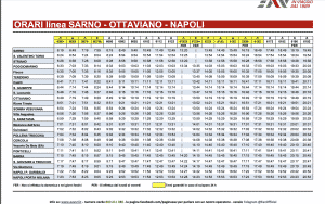 Orari linea Sarno Ottaviano Napoli