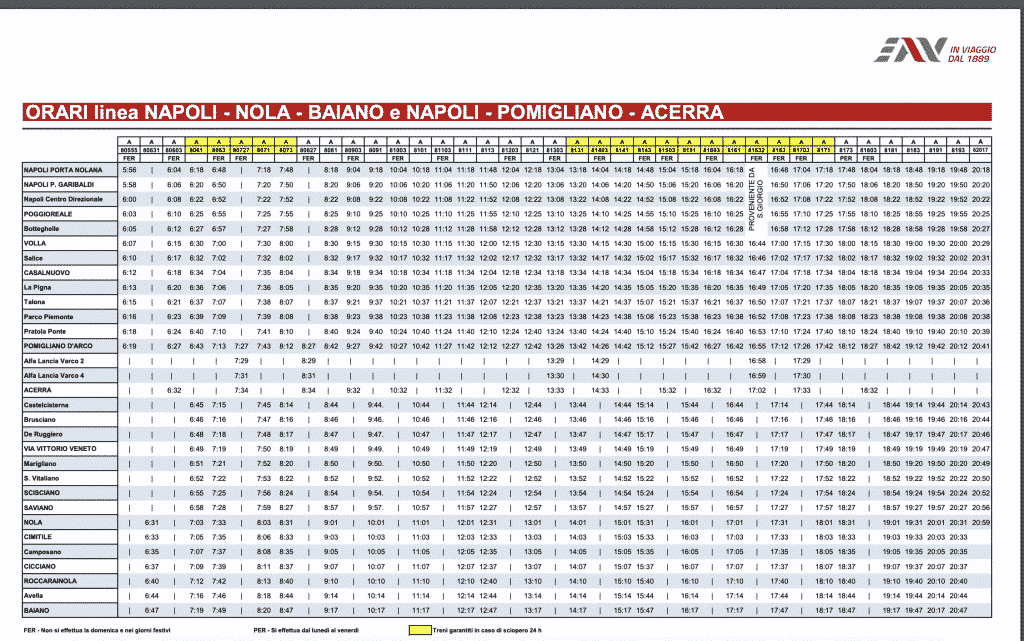Orari circumvesuviana napoli nola baiano