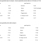 Orari fasce protette sciopero circumvesuviana