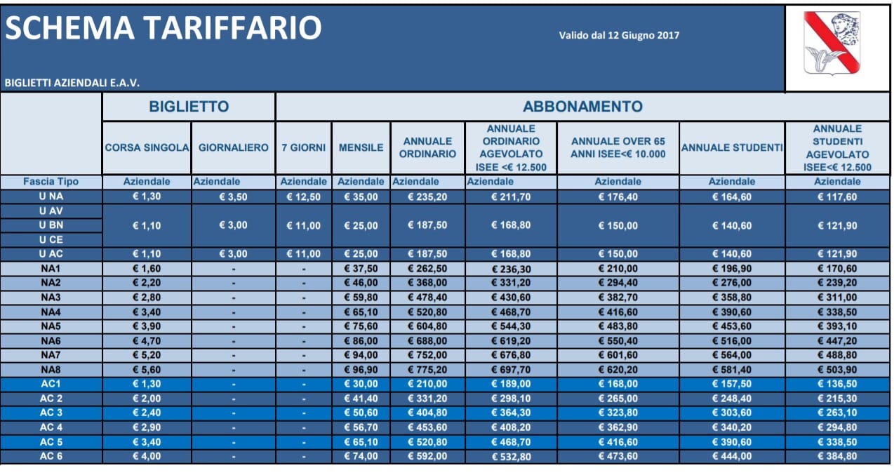 Costi biglietti della circumvesuviana