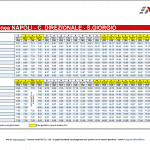 Orari linea napoli centro direzionale s.giorgio