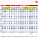 Orari da Napoli a Poggiomarino - spotted vesuviana