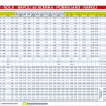 Orari da Baiano a Napoli