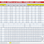 orari baiano Napoli