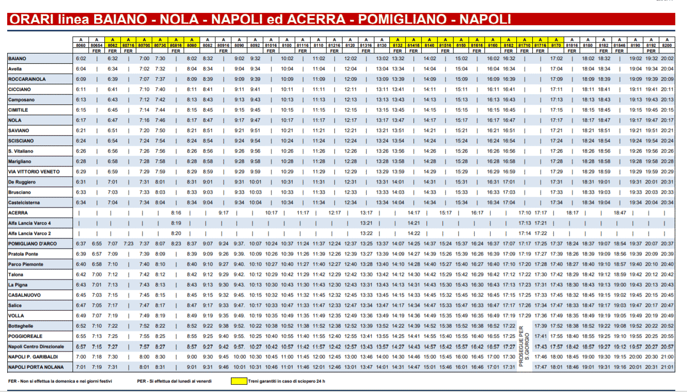 ORARIO ESTIVO LINEA NAPOLI – BAIANO
