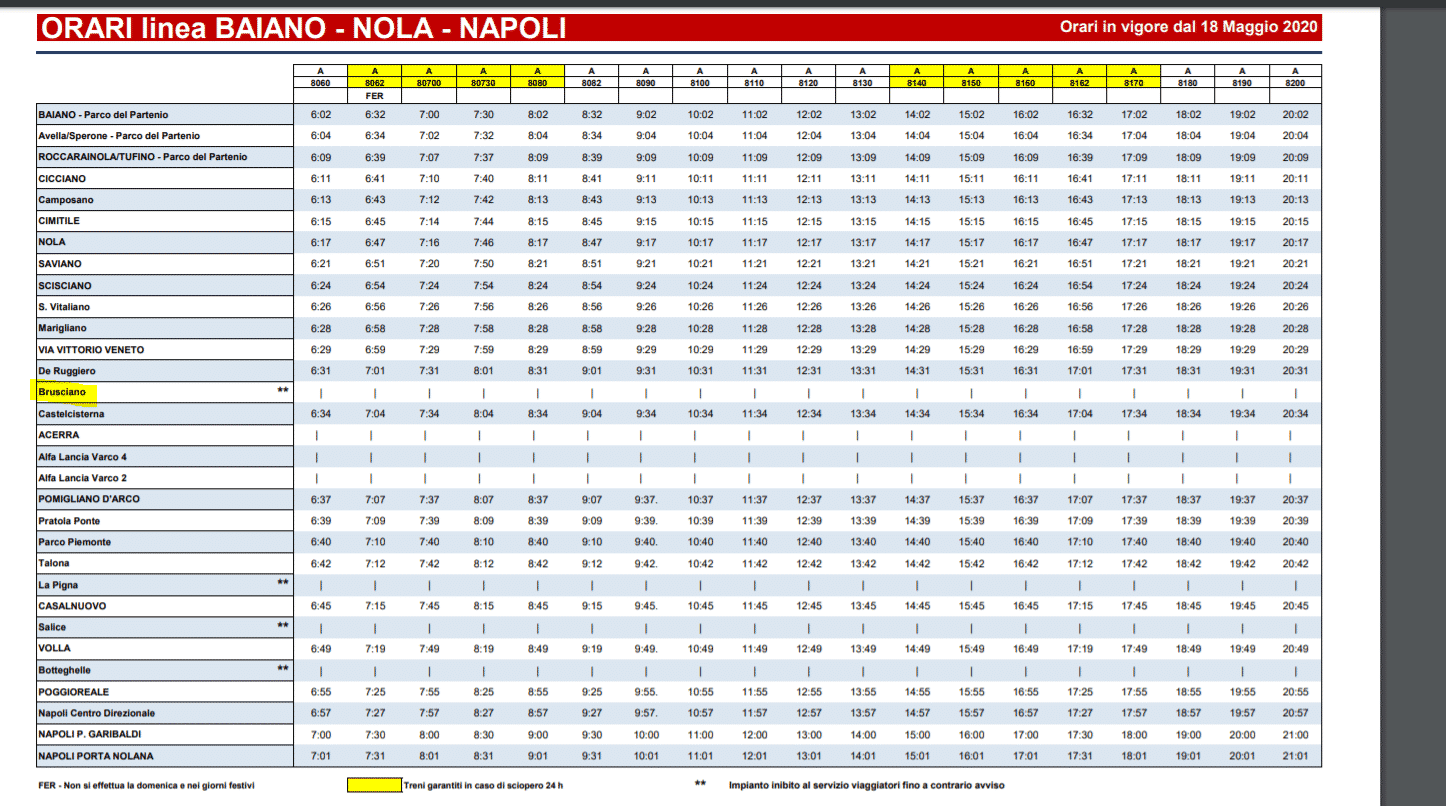 Orari festivi treni – Poggiomarino