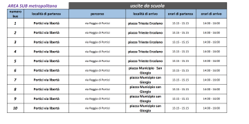 Bus aggiuntivi area sub metropolitana Portici Ercolano SanGiorgio