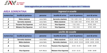 Bus aggiuntivi area sorrentina