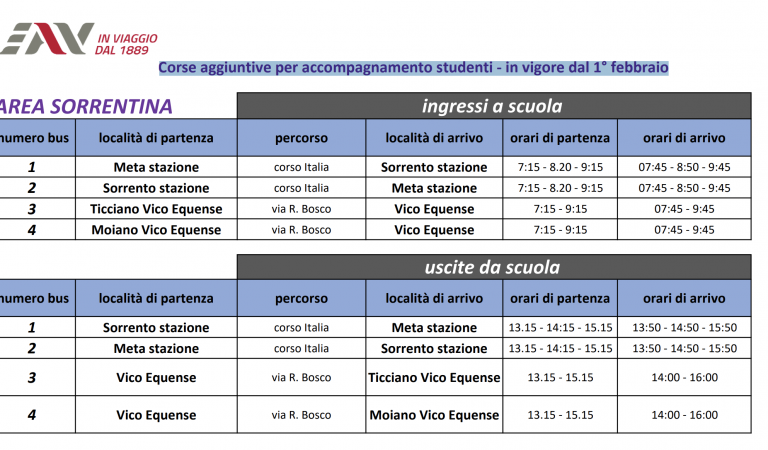 Bus aggiuntivi in vigore dal 1° febbraio per la penisola sorrentina