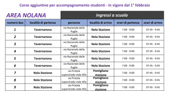 Orari bus zona nolana 2021 entrata da scuola 1