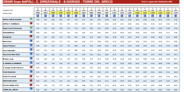 Orari Vesuviana Napoli torre del greco via centro direzionale