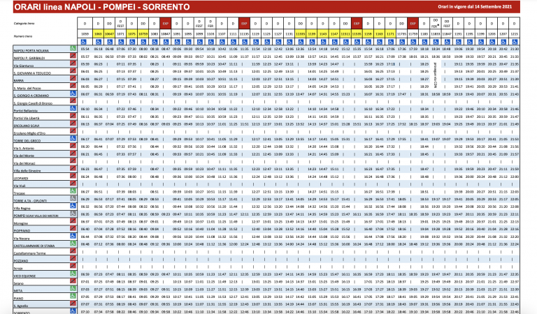 Orari Napoli Sorrento in vigore dal 14 Settembre 2021