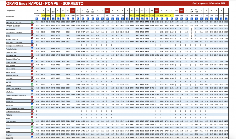 Orari Vesuviana Napoli Pompei Sorrento