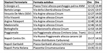 Orari e fermate bus cricumvesuviana