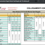 Orari bus per raggiungere l'università monte sant'Angelo