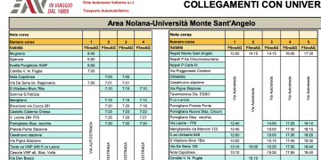 Orari bus per raggiungere l'università monte sant'Angelo