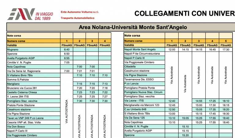 Autobus Nola – Monte Sant’Angelo